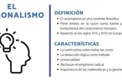 racionalismo caracteristicas y fundamentos de la razon