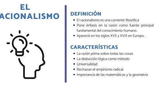 Racionalismo: Características y Fundamentos de la Razón 1 racionalismo caracteristicas y fundamentos de la razon
