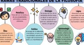 ramas de la filosofia explorando los caminos del pensamiento