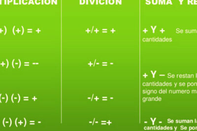 regla de los signos entendiendo las reglas basicas de la matematica