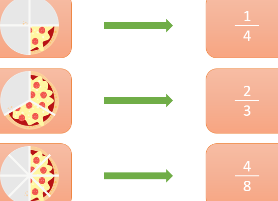 Representación de fracciones: ¡Hazlo de manera eficiente! 1 representacion de fracciones hazlo de manera eficiente