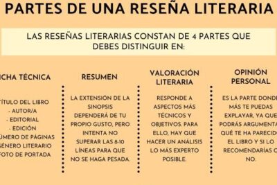 resena literaria caracteristicas y guia de escritura 1