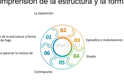 sumergete en el mundo de la fuga musical con ejemplos reveladores