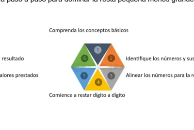 sumergete en el mundo de la resta con estos consejos imprescindibles