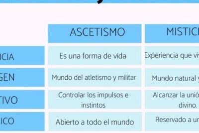 sumergete en el mundo del ascetismo y el misticismo y descubre sus diferencias