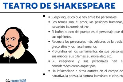 teatro de william shakespeare caracteristicas y dramaturgia universal