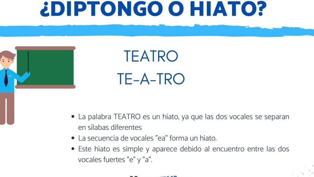 TEATRO: ¿diptongo, hiato o triptongo? La respuesta te sorprenderá 1 teatro diptongo hiato o triptongo la respuesta te sorprendera