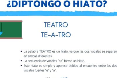 teatro diptongo hiato o triptongo la respuesta te sorprendera