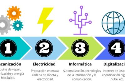 tercera revolucion industrial causas y avances tecnologicos