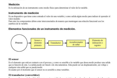 unidades de medida fundamentos de la medicion